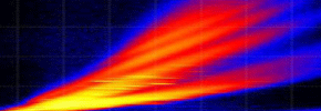 Ion mobility showing protein conformation